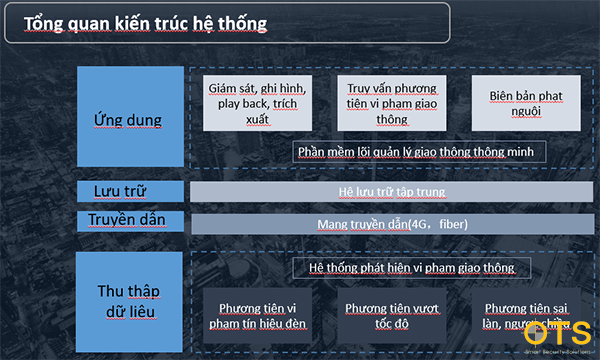 kien-truc-he-thong